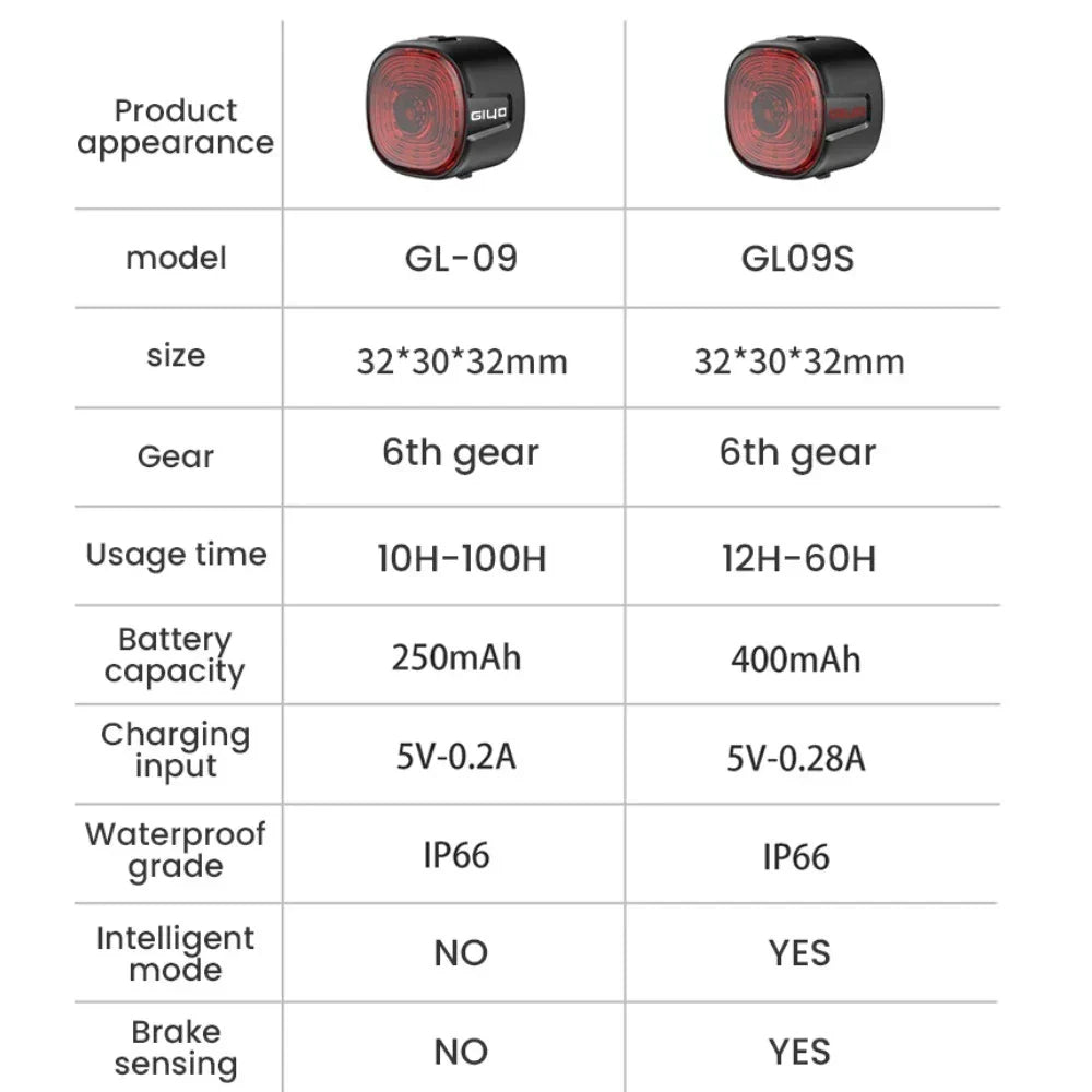 250mahcapacity gl09s